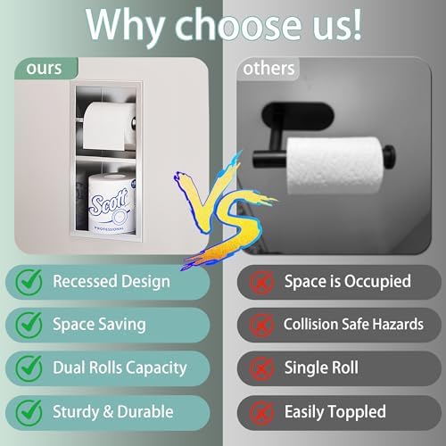 Neodrain Brushed Recessed Toilet Paper Holder, Dual Rolls - Image 5