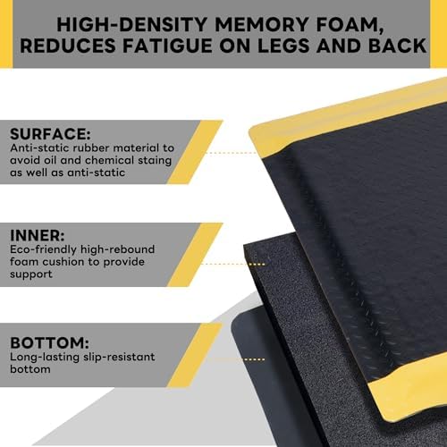 Nisorpa Anti Fatigue Mats Industrial 3' x 5' Ergonomic Standing Mat 15/16" - Image 4