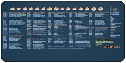 Estimating Desk Mat for Adjusters, Roofers and Contractors, Works by Unknown