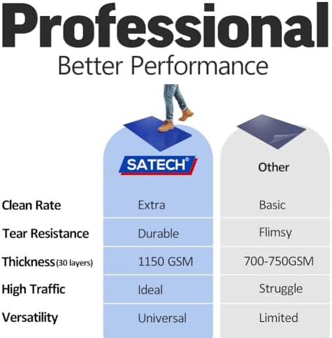 SATECH Sticky/Tacky/Adhesive Mat 18" x 36" Grey - Image 2