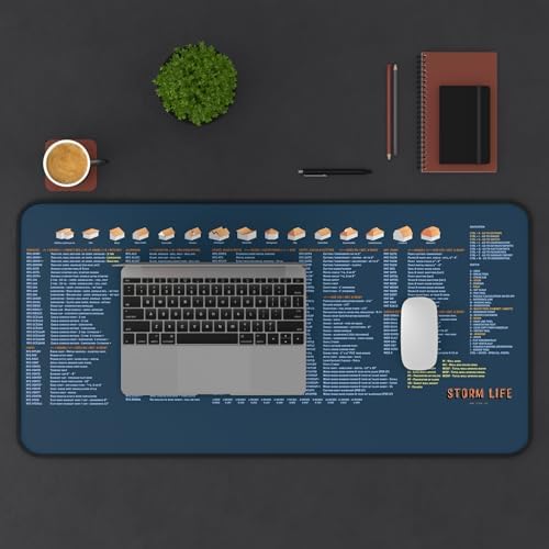 Estimating Desk Mat for Adjusters, Roofers and Contractors, Works - Image 3