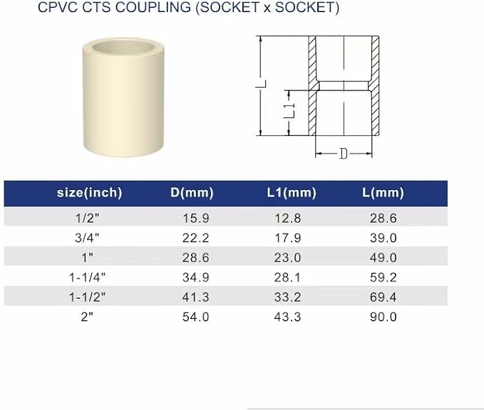 3/4" 10pcs CPVC Pipe Fittings SliP to Slip Coupling Adapter - Image 5