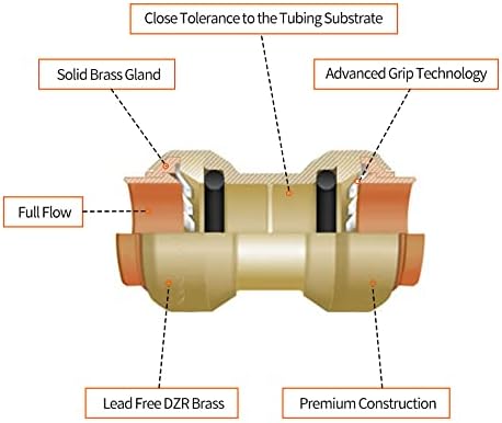 6 Pack Push-to-Connect Plumbing Fittings, 1/2" Pushfit Straight Fittings - Image 3