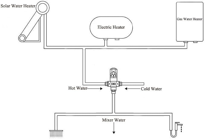 3 Way Thermostatic Water Mixing Valve DN15 Anti Scald Temperature Constant | - Image 7