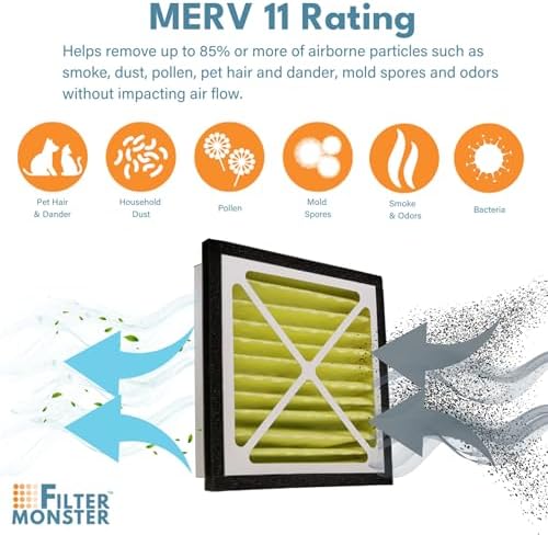 Filter-Monster - Replacement Bundle - Compatible - Image 5