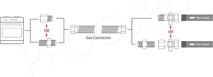 1" OD x 12" x 3/4"MIP x 3/4"FIP Universal Flexible Gas Connector, With/Without - Image 5