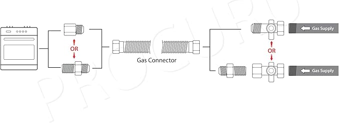 1" OD x 24" x 3/4"MIP x 3/4"FIP Universal Flexible Gas Connector, With/Without - Image 5