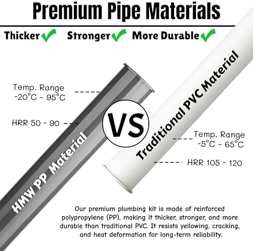 Garbage Disposal Installation Kit, 1-1/2-Inch Kitchen Sink Drain Pipe - Image 7
