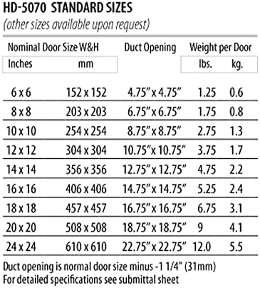 8" x 8" Hinged Duct Access Door - Image 6