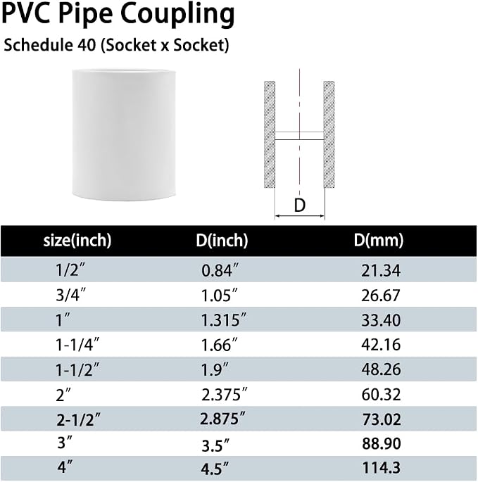 10PCS 3/4" PVC Pipe Coupling Slip SCH40 White | Connector Adapter Pipe Fitting - Image 7