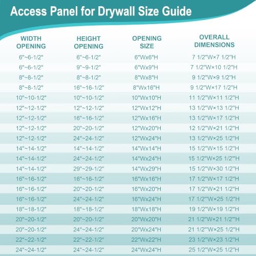 20x24 Access Panel for Drywall/Attic/Plumbing/Wall, Drywall Access Panel - Image 6