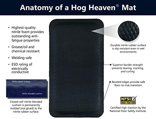 Hog Heaven Industrial-Grade Anti-Fatigue Mat | OSHA Yellow Striped Border | - Image 3
