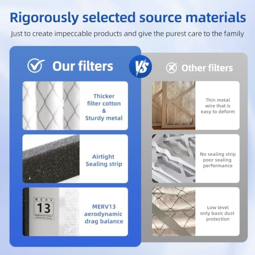 20x20x3 Air Filter Replacement For Zephyr 20x20x3 VGF Series, Foldable 1PACK - Image 4