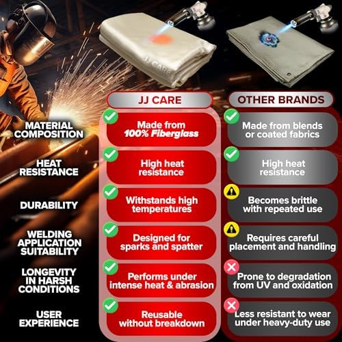 2 Pack Welding Blanket - 6ft x 6ft - Image 4