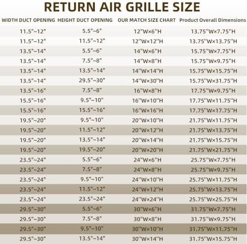 20x12 Return Air Grille for 20"W x 12"H Duct Opening, Return Air Vent Cover - Image 5