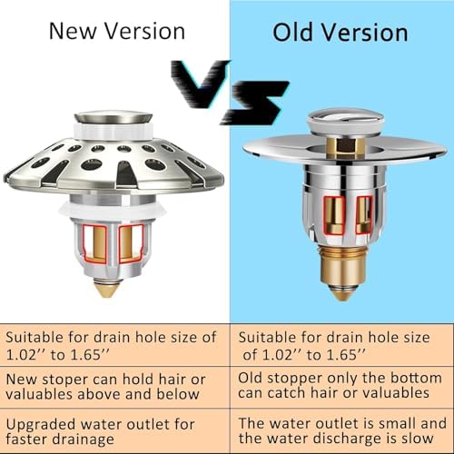 AzWzz Bathroom Sink Drain Strainer, 3 in 1 Pop Up Bathroom Sink Stopper - Image 5