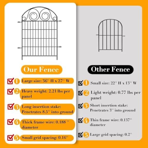 Getlay Garden Fencing 36 Inch High, 2 Panels Total 4.4 Ft Dog Fences Outdoor - Image 2