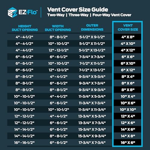 EZ-FLO 8 x 8 Inch Air Vent Cover - Image 6