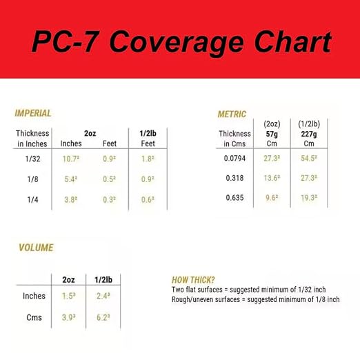 PC Products PC-7 Epoxy Adhesive Paste Kit - Image 4