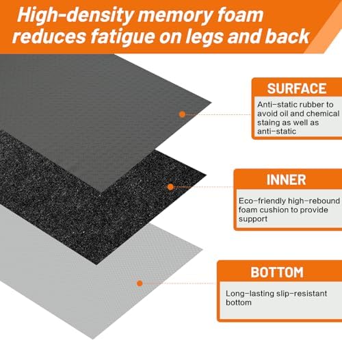 Nisorpa Anti Fatigue Mats Industrial 2' x 6' Ergonomic Standing Mat 15/16" - Image 6