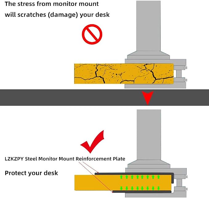 Steel Monitor Mount Reinforcement Plate Fits Most Monitor Desk Mount | - Image 4
