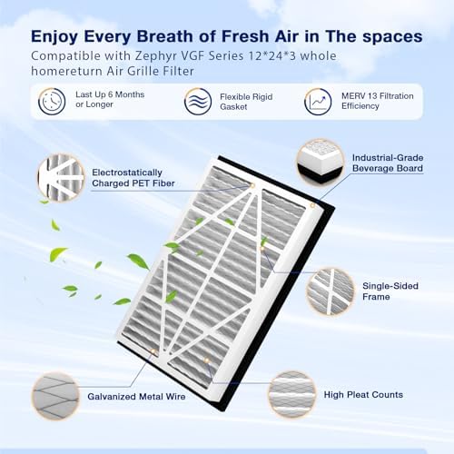 2Pack 12x24x3 MERV13 air Filter Replacement - Image 4