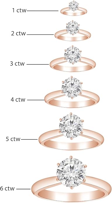 Houston Diamond District 6 to 10 Carat IGI CERTIFIED Lab Grown Diamond 6 Prong Solitaire Round Cut Engagement Ring (E-F Color VS2-SI1 Clarity)