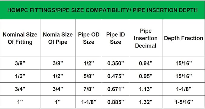 Pex Fitting 1/2" Pex Fittings PushFit Elbow 90-Degree Fitting 1/2" Elbow - Image 6