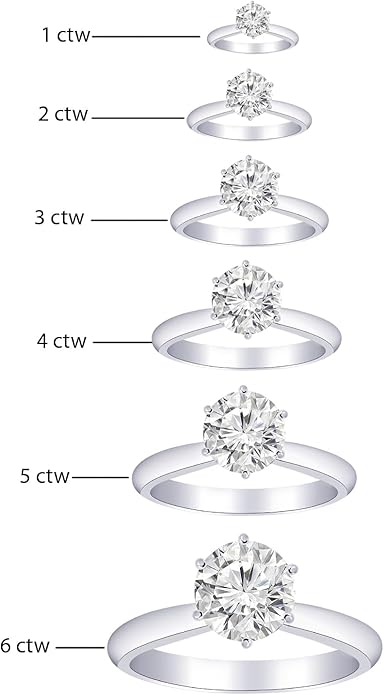 Houston Diamond District 6 to 10 Carat IGI CERTIFIED Lab Grown Diamond 6 Prong Solitaire Round Cut Engagement Ring (E-F Color VS2-SI1 Clarity)