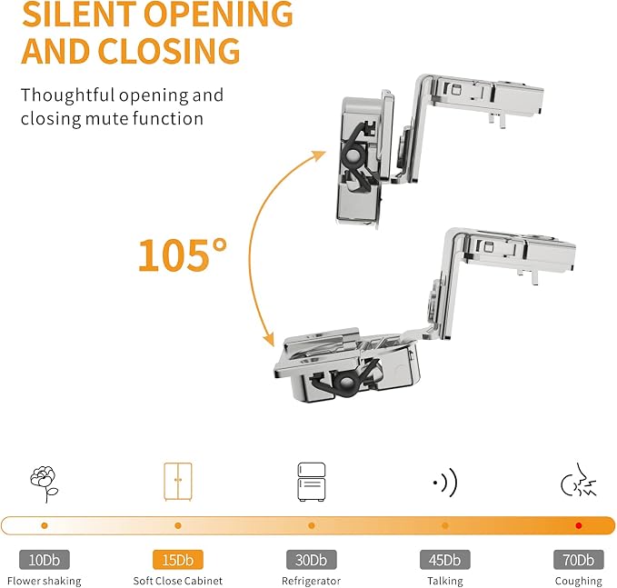 20 Pack 1-1/2" Overlay 4D Soft Close Concealed Hinges - Image 3