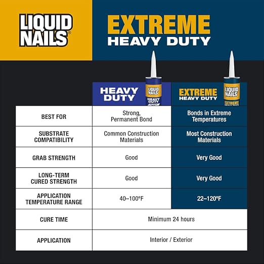 Liquid Nails 28 oz Extreme Heavy Duty Construction Adhesive | All-Weather - Image 6