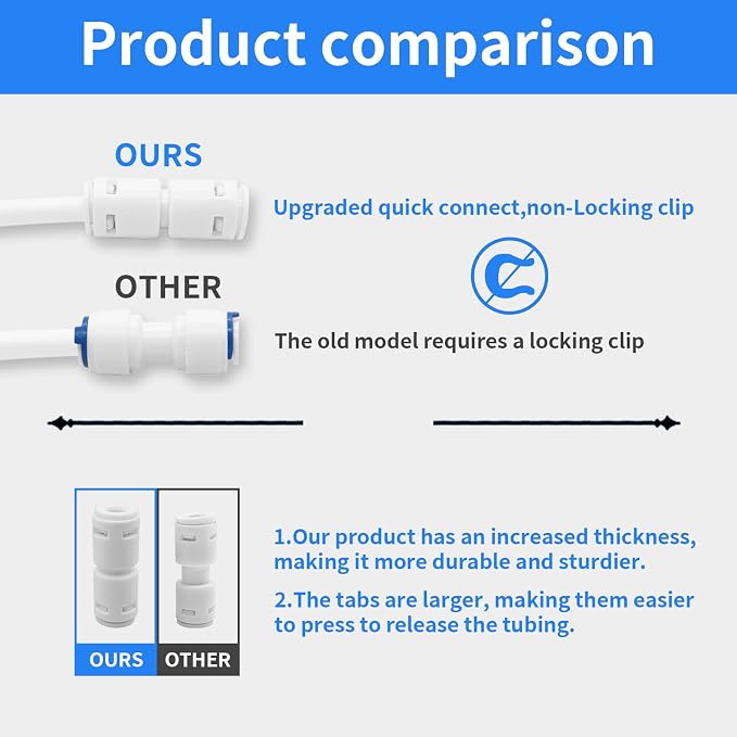 Water Tube Fittings Kit, 1/4" OD Quick Connect Push to Connect Fittings - Image 4