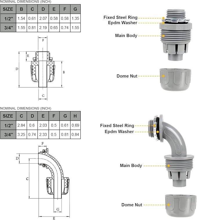 1-1/2 25ft Liquid-Tight Conduit and Connector Kit, Flexible Non Metallic Liquid - Image 4