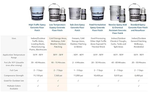2124 Low Temperature Epoxy Concrete Floor Patch, 2 Gallon, Dark Gray - Image 6