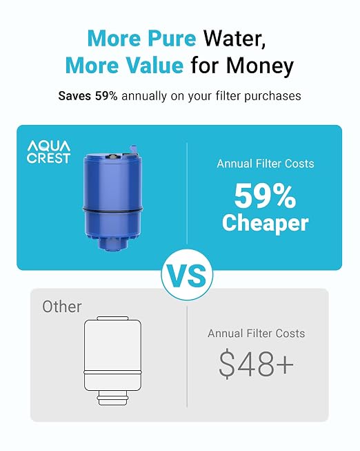 AQUA CREST Faucet Water Filter Replacement - Image 6