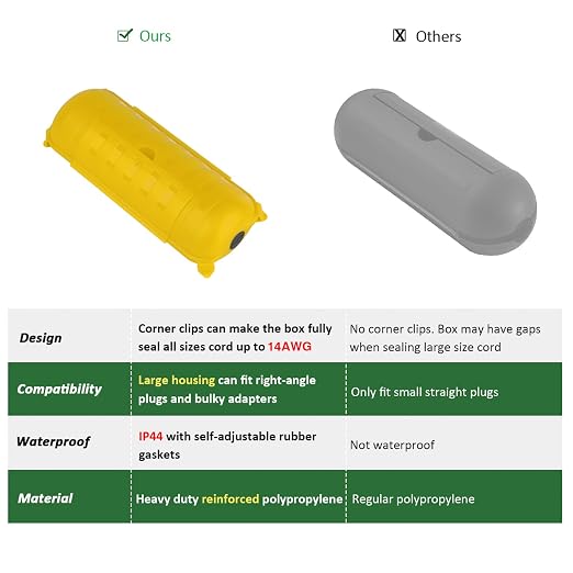 Outdoor Extension Cord Safety Cover, - Image 5