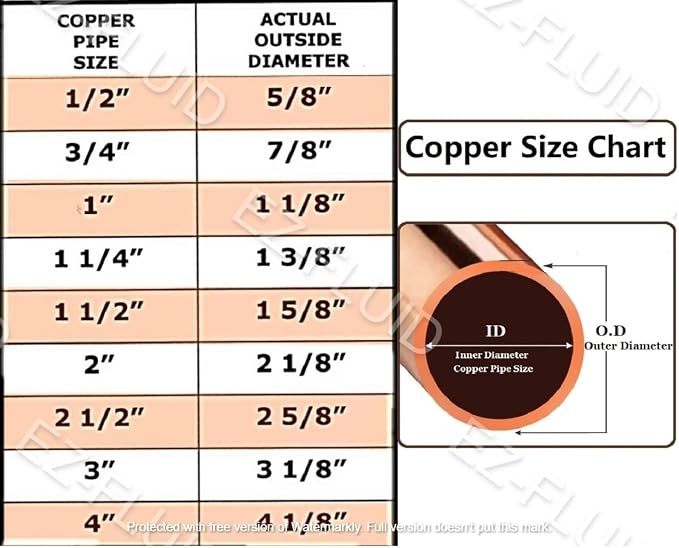 EZ-FLUID Plumbing 3/4" Genuine Real Copper Pipe Strap Clamp Hanger - Image 4