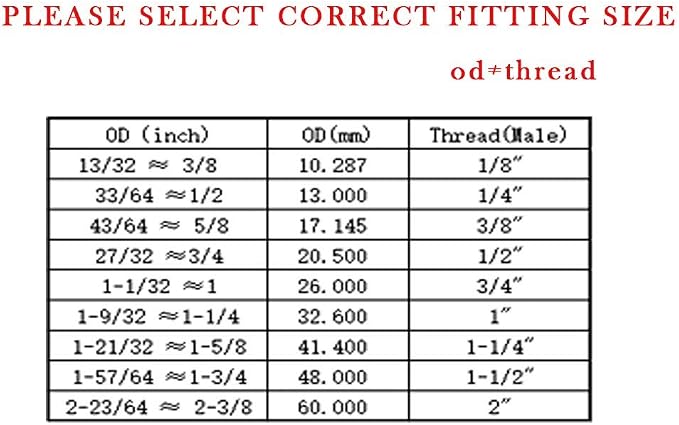 Joywayus 12PCS Stainless Steel Male Thread Outer Hex Head Pipe Plug Fittings - Image 5