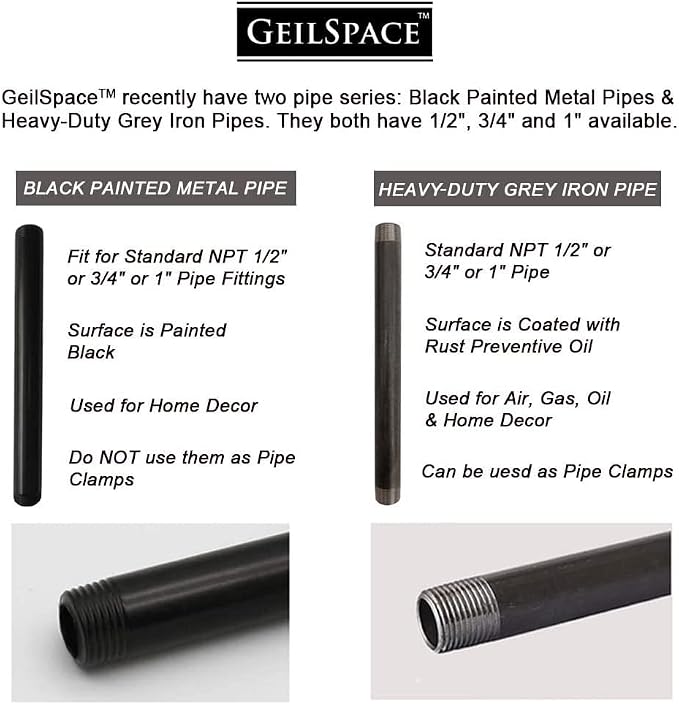 6 Pack 3/4" × 28" Pre-Cut Black Metal Pipe, Industrial Steel Fits Standard - Image 3