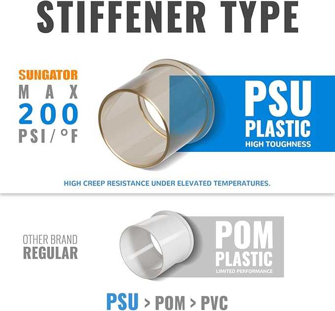 Push Fit Male Adapter, 3/4" x 3/4" Plumbing Fitting, - Image 2