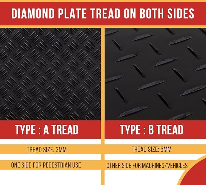 10 Pk 4' x 8' - 1/2" Thick Heavy Duty Ground Protection Mats - Easily Supports - Image 3