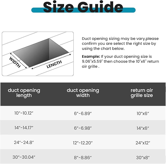 VOISEN Return Air Grille, Fits 14x6 Duct Opening, Steel Return Vent Cover - Image 2