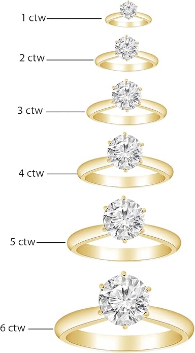 Houston Diamond District 6 to 10 Carat IGI CERTIFIED Lab Grown Diamond 6 Prong Solitaire Round Cut Engagement Ring (E-F Color VS2-SI1 Clarity)