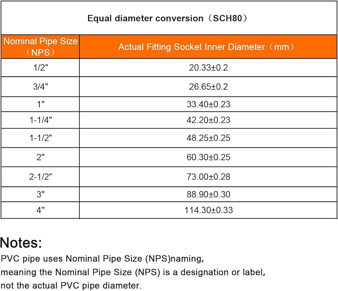 HARFINGTON PVC Reducing Coupling 1-1/4 x 1" Increaser/Reducer Coupling Pipe - Image 5
