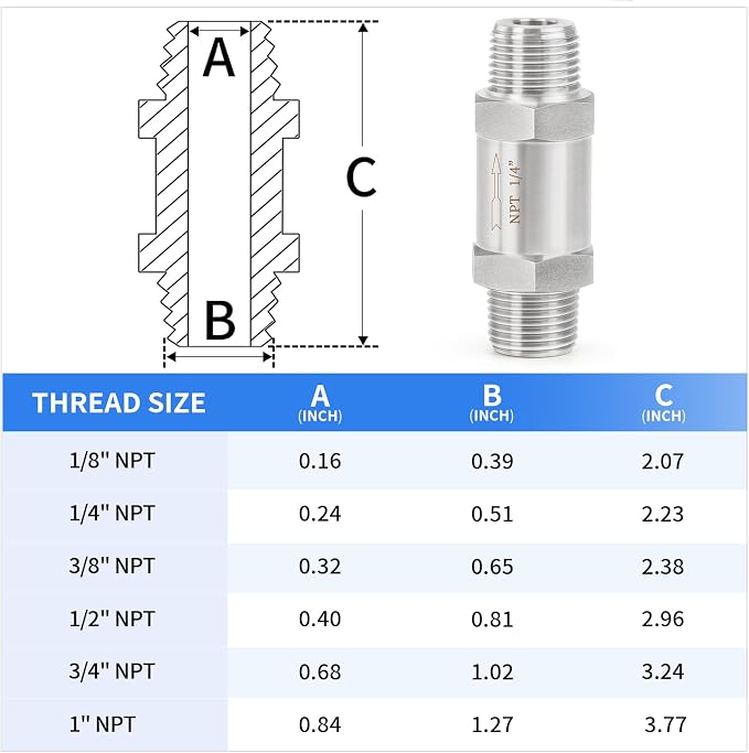 ChillWaves 304 Stainless Steel In-Line Split Check Valve 1/4" NPT Male Thread - Image 2