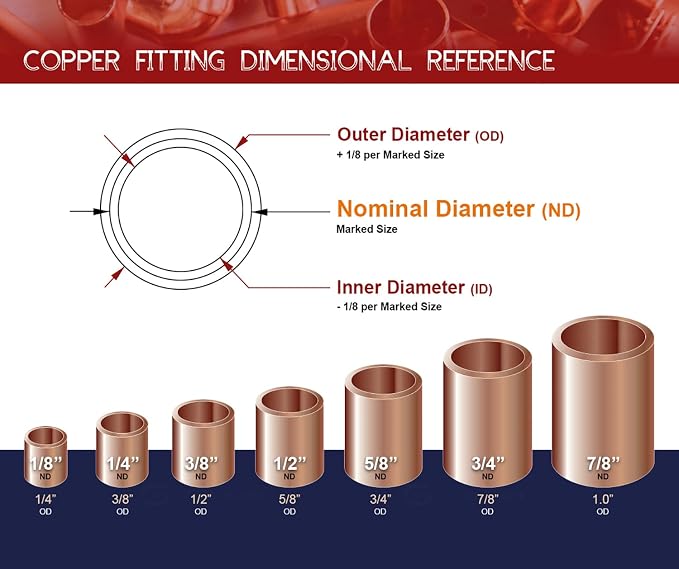 Supply Giant DDNA0014-5 Male Adapter Fitting Sweat x MIP Connections - Image 6