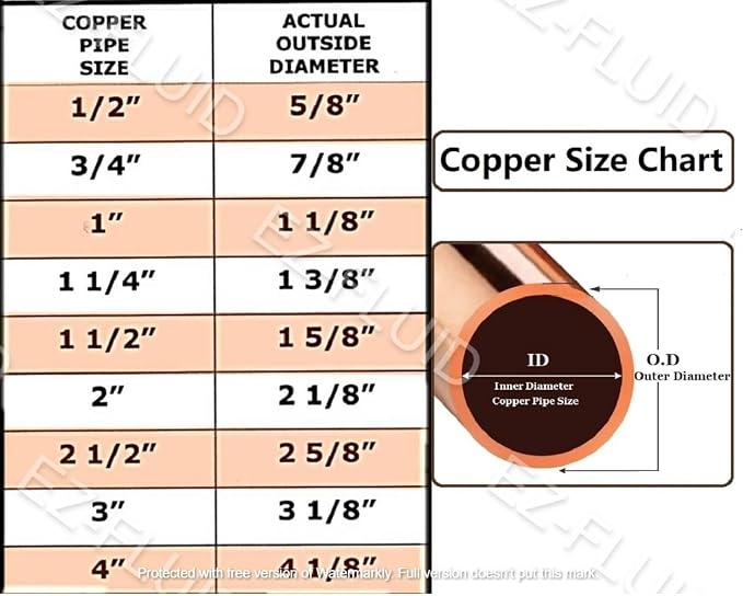 EZ-FLUID Plumbing 3" C X C LF Short Radius Copper 90 Degree Elbow Pressure - Image 2