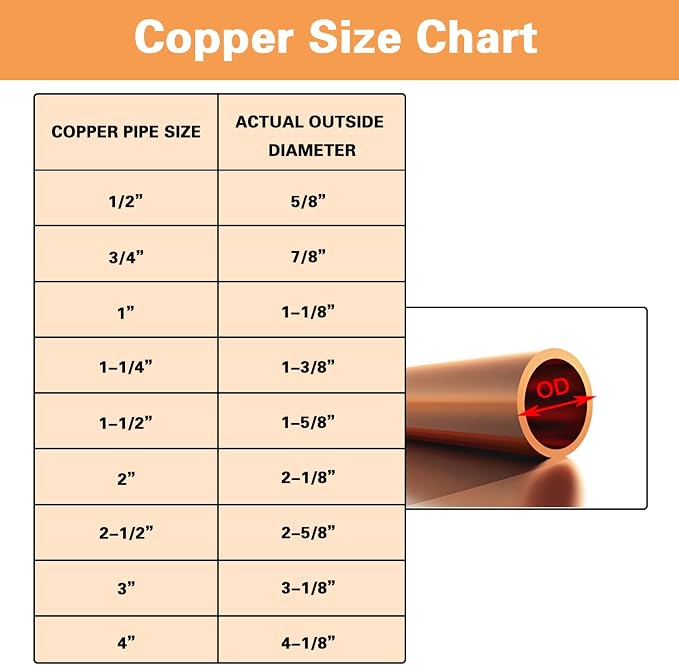5 Pcs 1 Inch Straight Copper Coupling Fittings, Pipe Solder Joint | C X C Sweat - Image 2