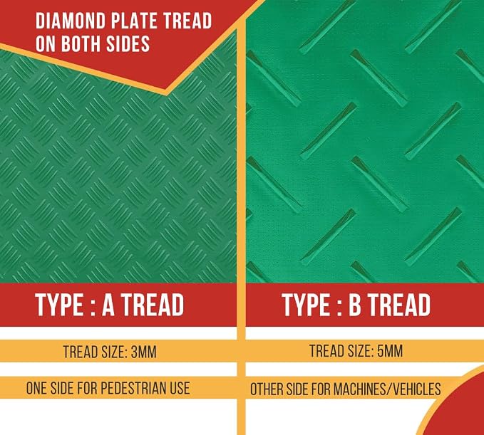 10 Pk 2' x 8' - 1/2" Thick Heavy Duty Green Ground Protection Mats - Easily - Image 3