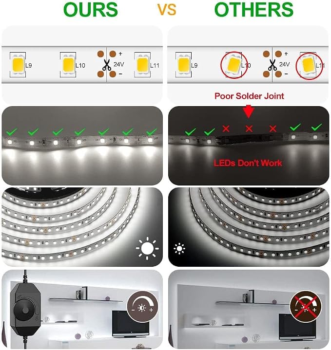 CT CAPETRONIX White LED Strip Light, 49.2 Feet 24 Volt LED Light Strip White - Image 2